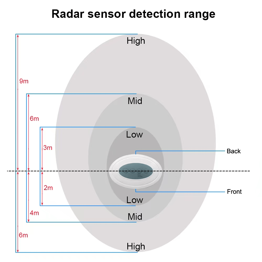 3n1 Home Security Alarm  Safety Technology   